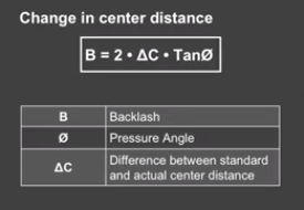 center-distance-formula.png gear center distance formula