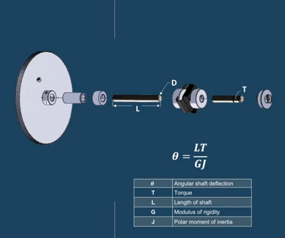 gearbox-shaft-selection.png diagram of gear shaft components