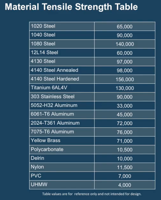 material-tensile-strength-table.png material tensile strength table