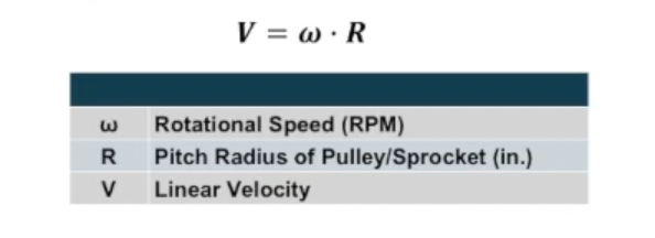 belt-drive-speed-calculation.png formula for calculating the linear velocity of a belt drive